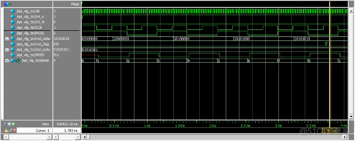 FPGA作为从机与STM32进行SPI协议通信---Verilog实现_上升沿_03